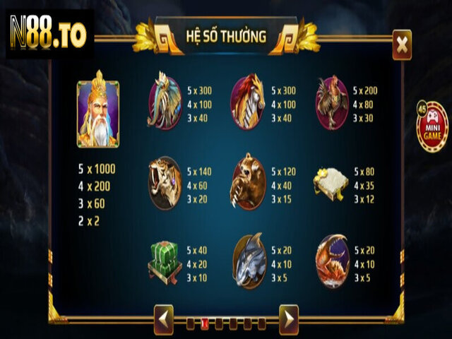 Hệ số trả thưởng xanh chín của slot Sơn tinh thủy tinh